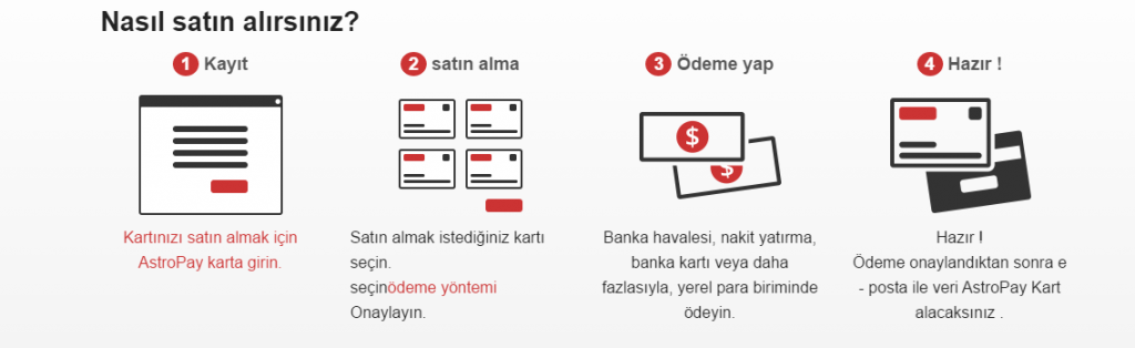 Astroapay Kart Satın Alma İşlemi